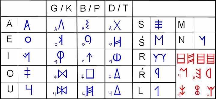 车臣语字母表图片