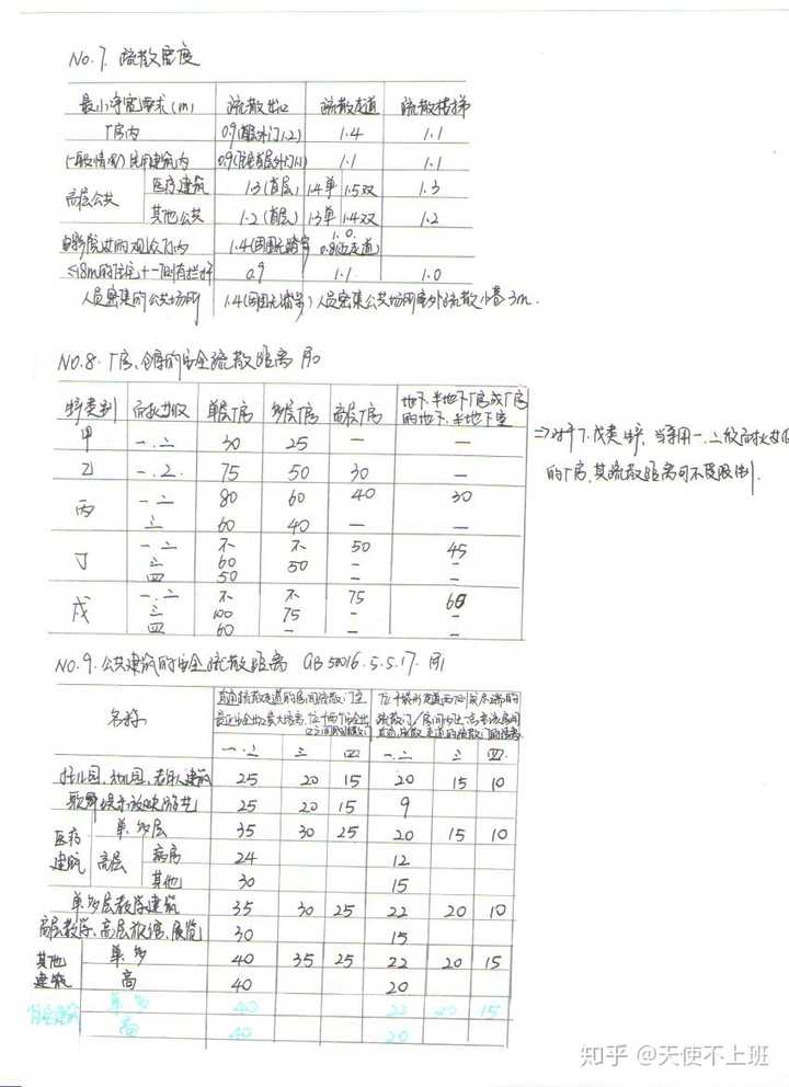 现在出来的注册消防工程师难考吗?这证以后能