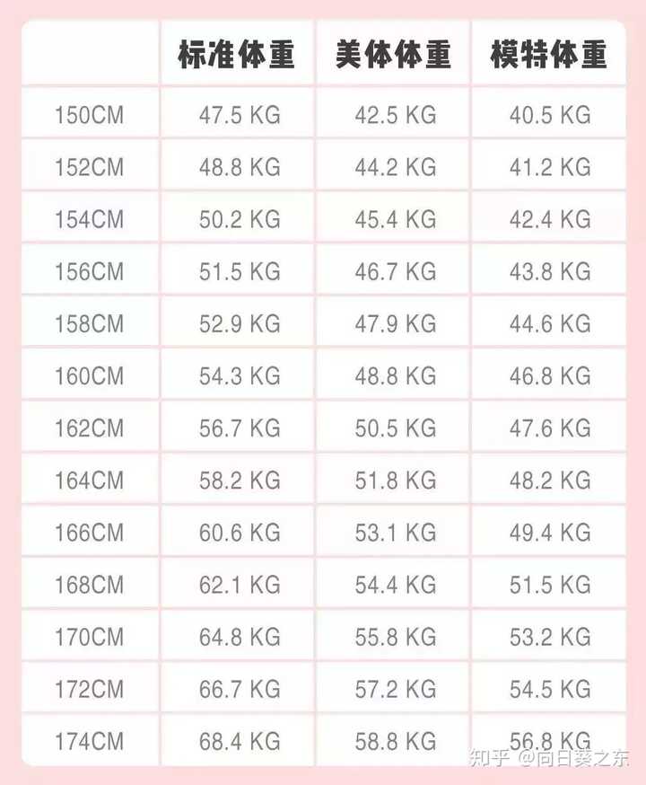 100以上160cm 平均体重女性