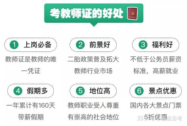 高中毕业，理想是想当一名人民教师，求各位前辈指点一下，自考，函授的学历能不能考教师资格证？
