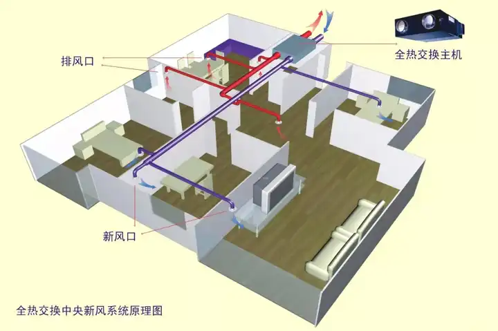 请问这样的格局应该怎么装修,适合新风系统嘛?