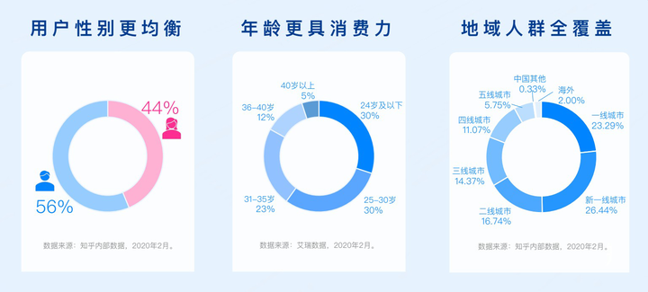 教育机构应该如何线上营销推广？