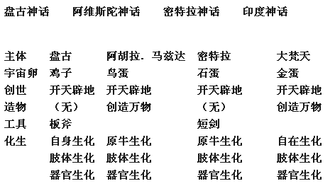 古埃及创世神话:拉神是埃及最高之神—太阳神.