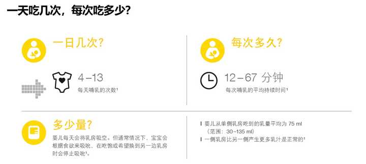 母乳喂养 每次喂多长时间 知乎