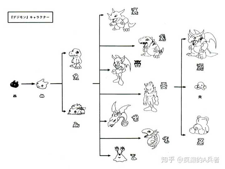 (1997年 "数码暴龙机"最初完成设计图)