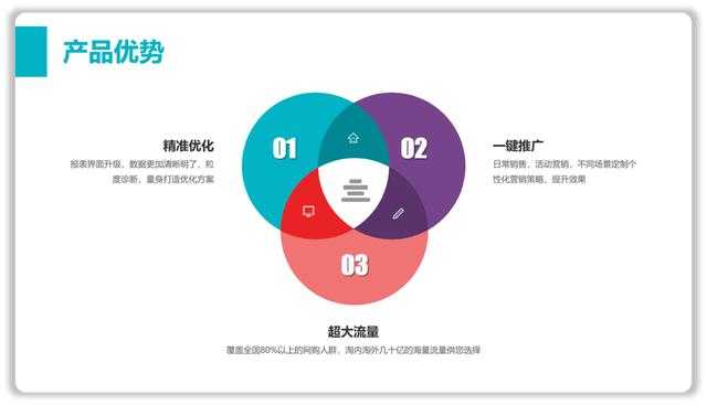 如何提高ppt的亮点,美观度?