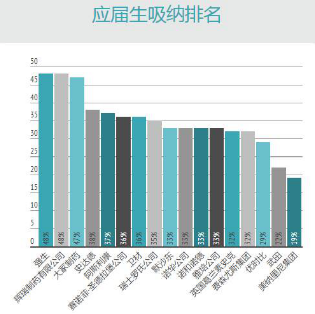 罗氏 赛诺菲 辉瑞 诺华 默沙东 阿斯利康 这些药企各自有竞争力的产品有哪些 知乎