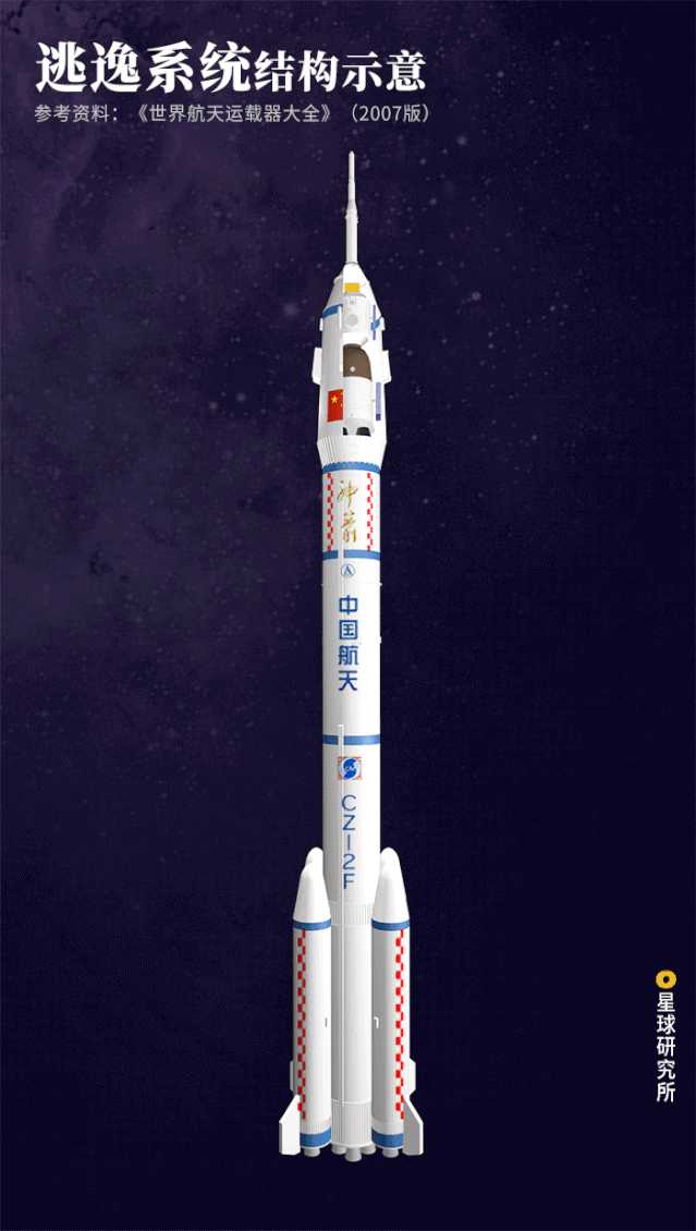长征二号f逃逸系统结构示意,制图@陈随/星球研究所
