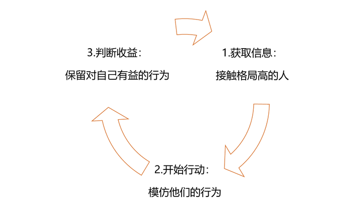 什么是大格局 大格局的人有哪些表现和思维模式 知乎