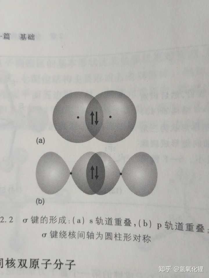 π鍵是由原子軌道(電子雲)按照所謂