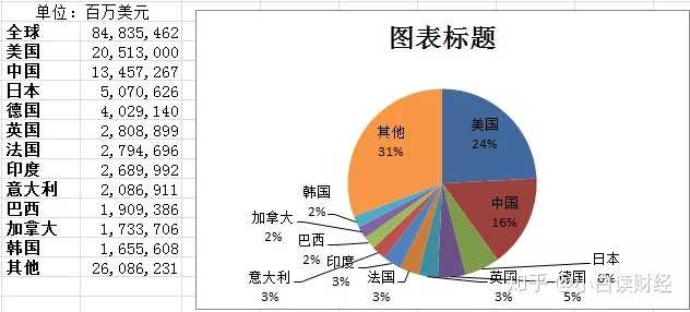 2018年gdp_中国2018年GDP增速6.6 实现预期发展目标 四季度GDP增速创近十年新低