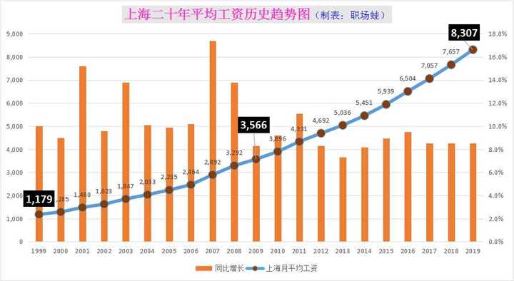 80 后这一代的 职场人 30 年后的社会角色或人生轨迹会是怎样的 知乎