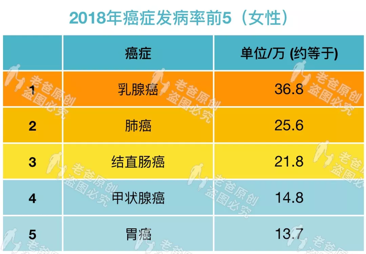 癌症是怎样被检查出来的 普通体检能查出癌症吗 知乎