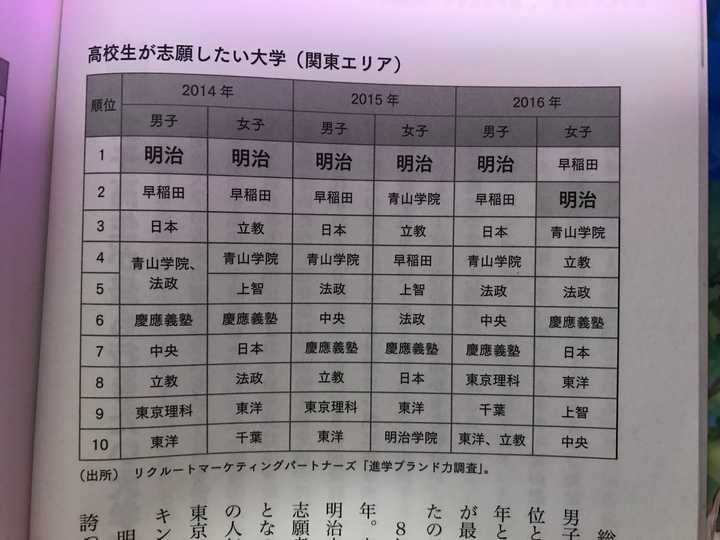 明治学院大学和日本大学哪个更好 知乎 明治学院大学和日本大学哪个更好 知乎