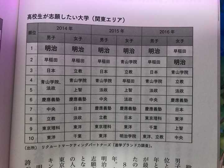 明治学院大学和日本大学哪个更好 知乎