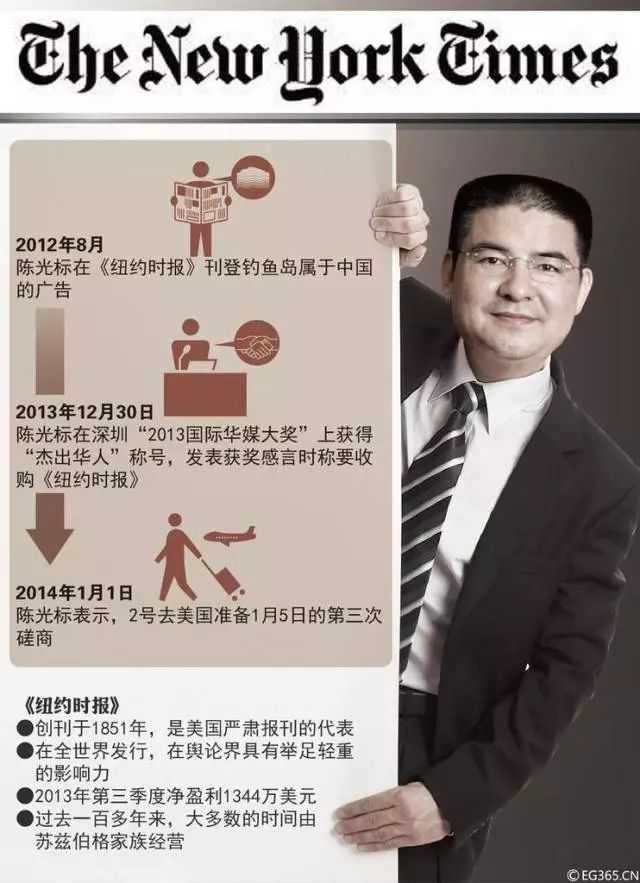 为什么大家都骂陈光标 知乎