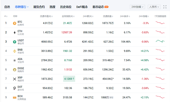 比特币会不会崩盘 如果崩盘可能有哪些原因 或说最大风险是什么 知乎
