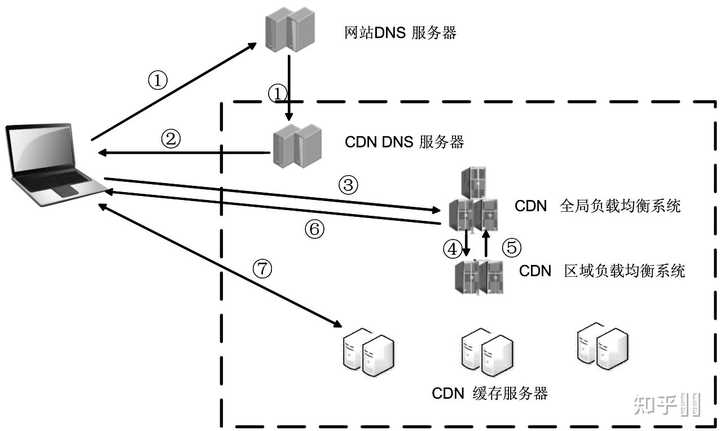 主板CDN是什么？它在计算机系统中扮演什么角色？  第1张