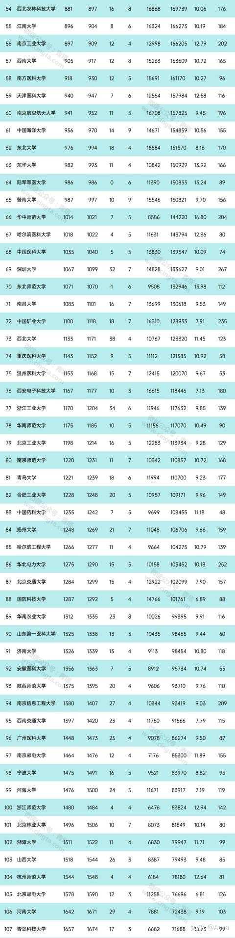 如何看待中国海洋大学被新浪评定为 中国十大最让人后悔的高校之一 知乎 如何看待中国海洋大学被新浪评定为 中国十大最让人后悔的高校之一 知乎