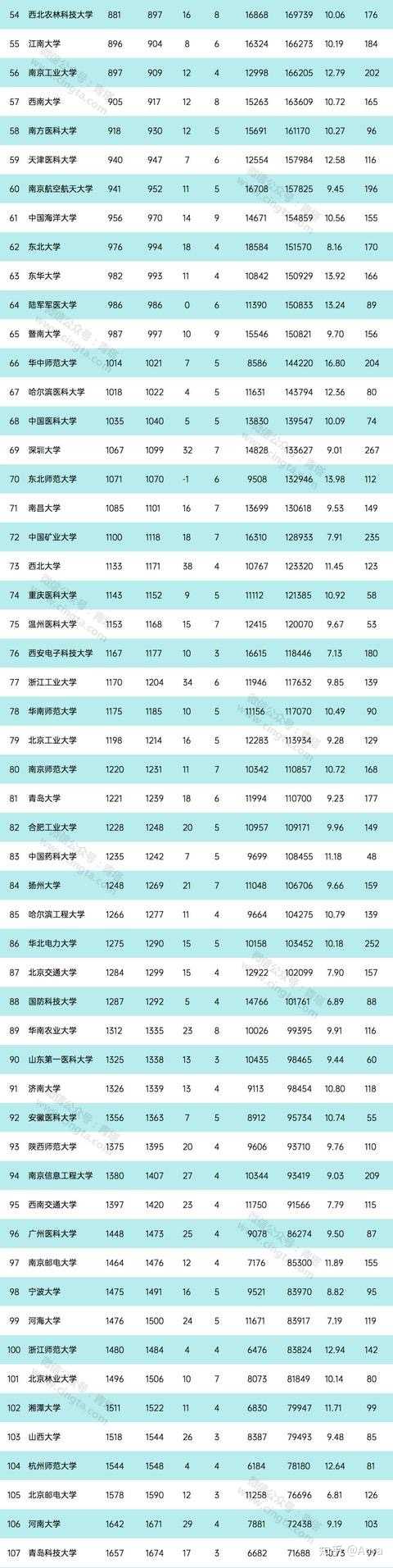 如何看待中国海洋大学被新浪评定为 中国十大最让人后悔的高校之一 知乎