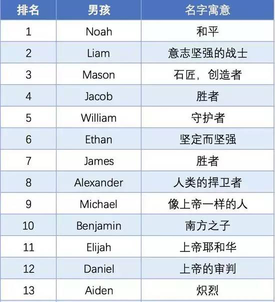 如何起一个有逼格的英文名 知乎 如何起一个有逼格的英文名 知乎
