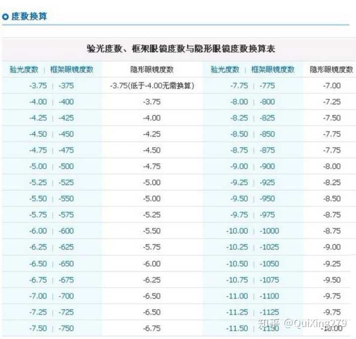 请问各位大佬验光单和隐形眼镜度数怎么匹配 麻烦帮我分辨一下左右眼 知乎 请问各位大佬验光单和隐形眼镜度数怎么匹配 麻烦帮我分辨一下左右眼 知乎