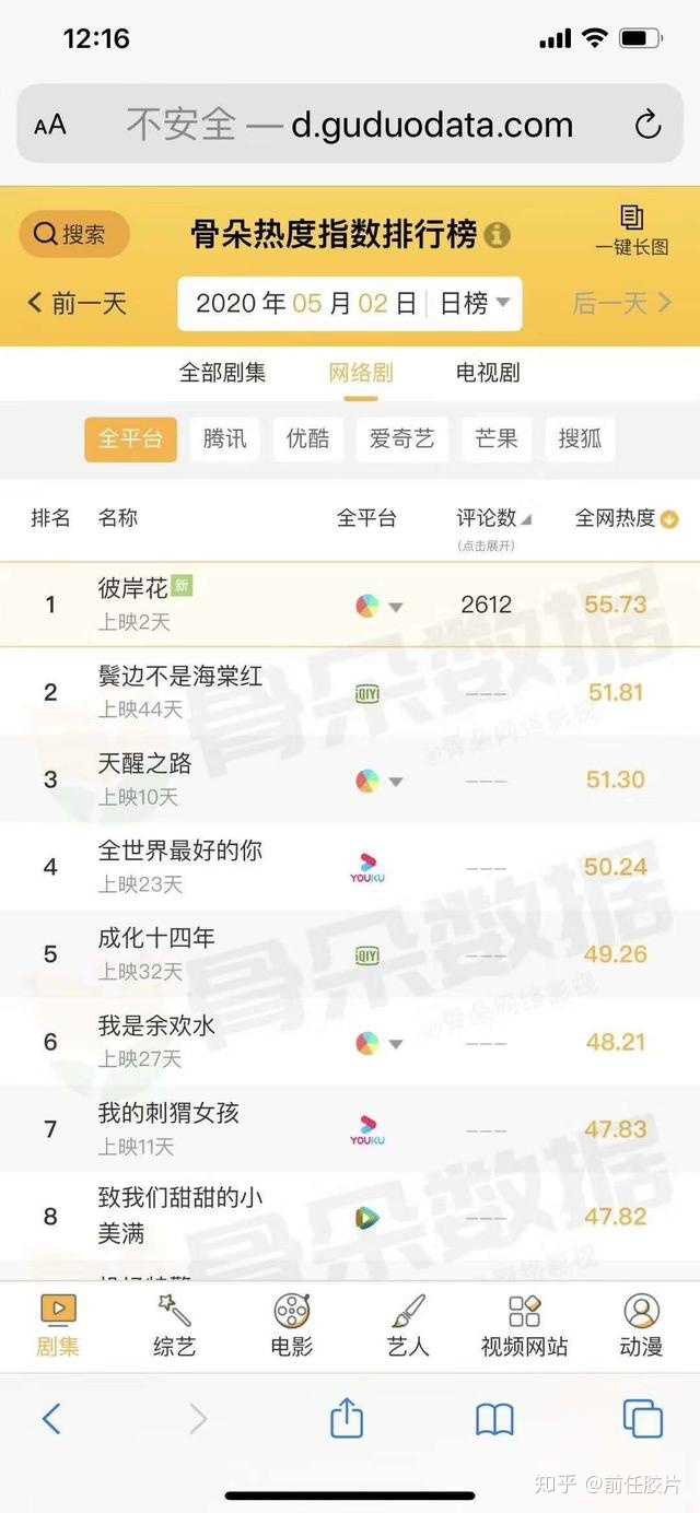 宋威龙 林允新剧 彼岸花 定档5 1 你期待吗 知乎 宋威龙 林允新剧 彼岸花 定档5 1 你期待吗 知乎