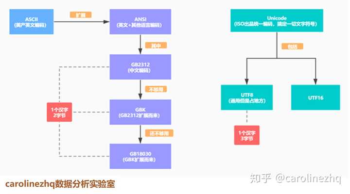 Csv 文件打开乱码 有哪些方法可以解决 知乎