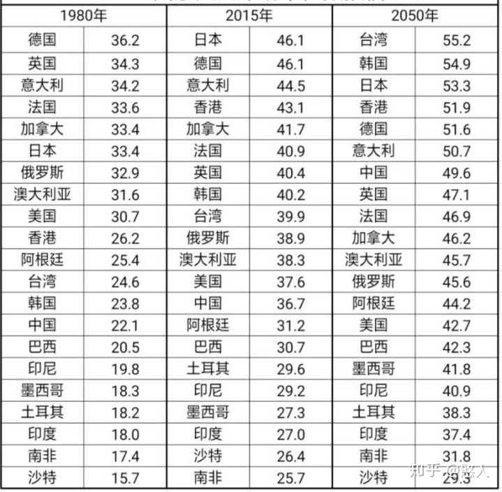 印度人口红利优势能持续多久 知乎