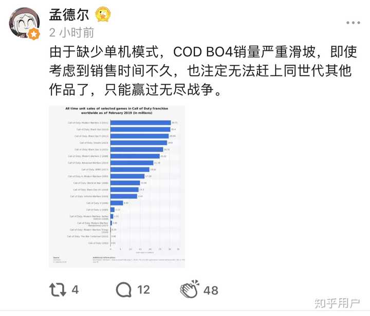 Fps 的核心体验应该是多人联机对抗 单机剧情再好也很难有二周目的热度 但 战地3 为什么终于学 使命召唤 系列加入单人剧情 知乎