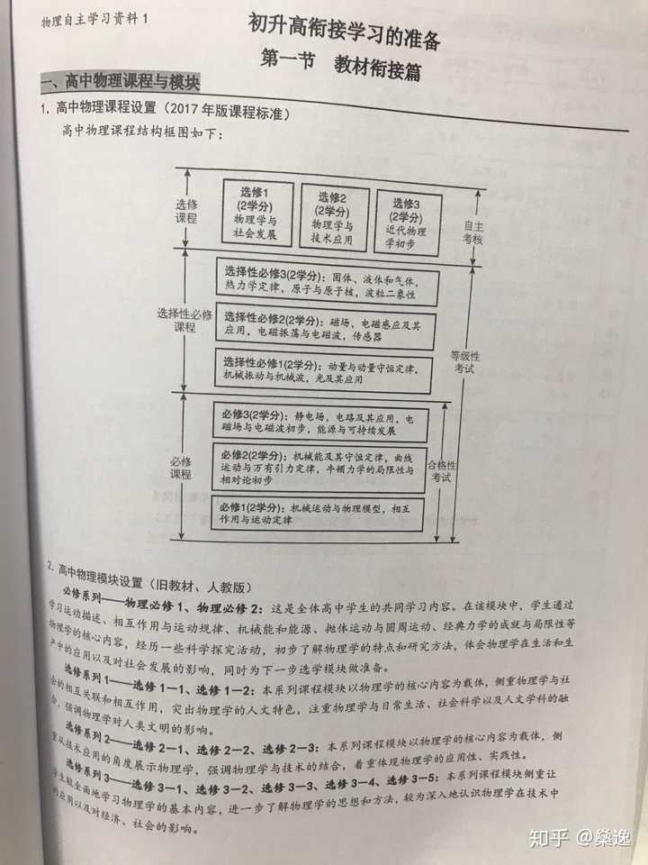 有什么适合准高中生看 写 的物理化学书 知乎