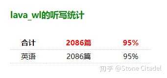 怎样才能从英语很糟糕的人变成英语很厉害的人 知乎