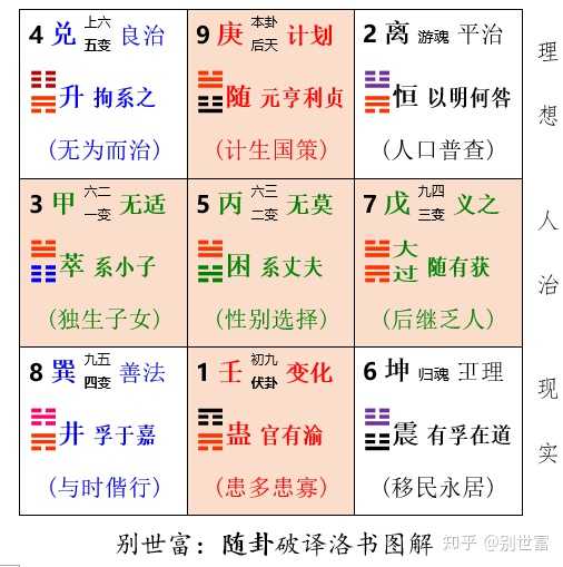 请问论语义之与比与是什么意思 义是什么用法啊 知乎 请问论语义之与比与是什么意思 义是什么用法啊 知乎