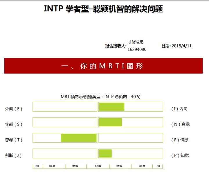 Intj 与intp 的区别是什么 知乎