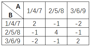 咋解决情侣同居的洗碗问题。?