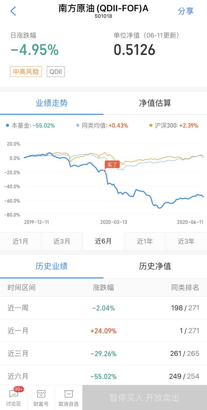 南方原油骗局(南方原油被约谈)