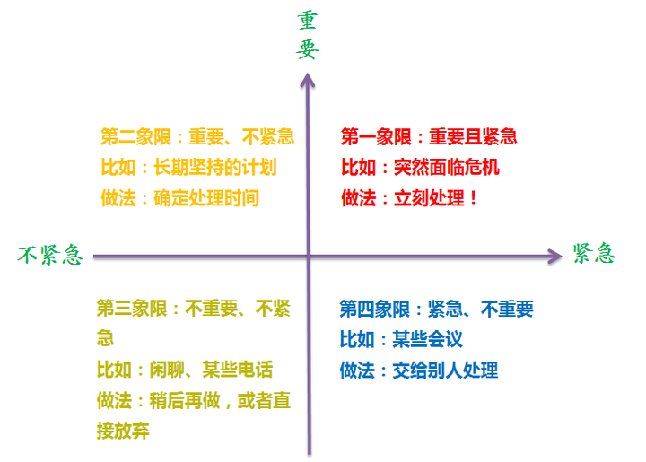 关于人生目标设定及如何坚持 知乎