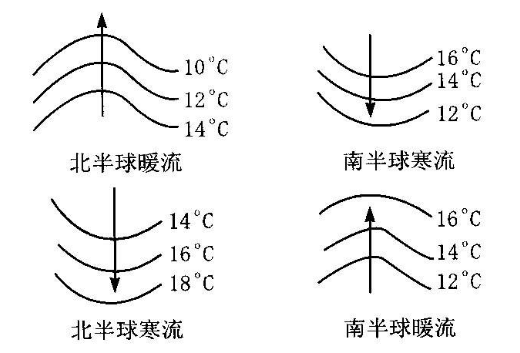 180天 的想法  依据等温线怎么判断洋流流向