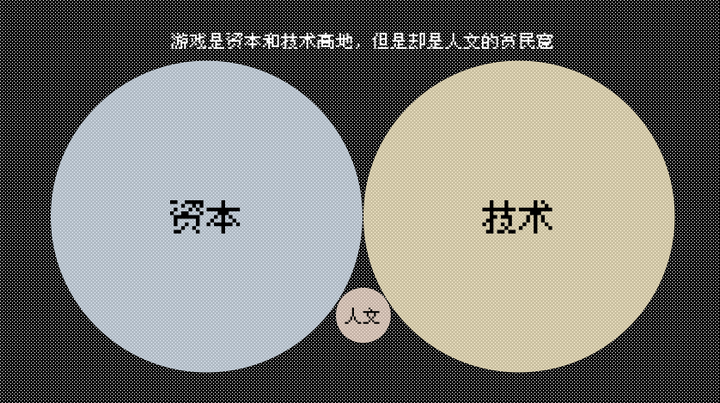 电子游戏对人类文明发展有什么贡献 知乎 电子游戏对人类文明发展有什么贡献 知乎