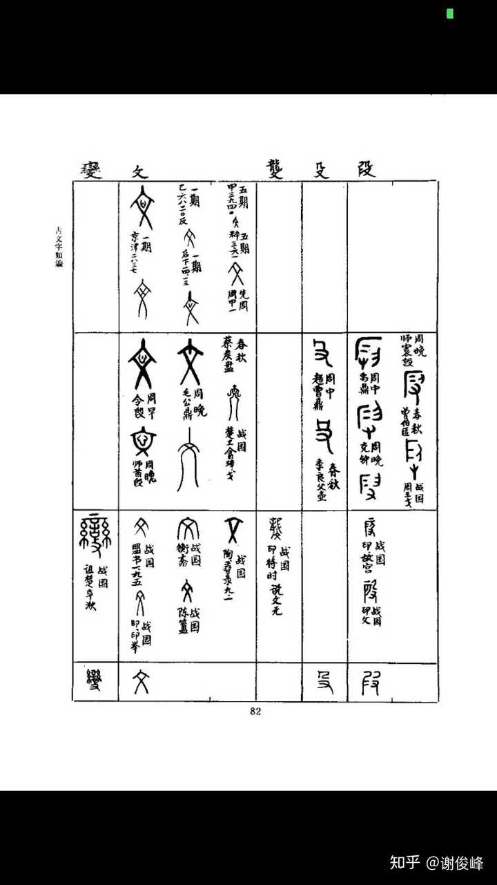 甲骨文和后来汉字有关系吗?