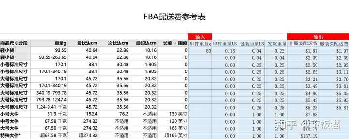 亚马逊我发fba 输入的尺寸比实际尺寸小 为什么配送费还是按照我输入的尺寸扣的 知乎