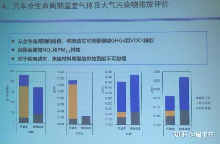 电动汽车到底是汽车行业的进步还是倒退 知乎