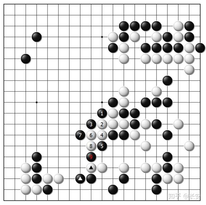 alphagozero，alphagozero与alphago的主要区别在于