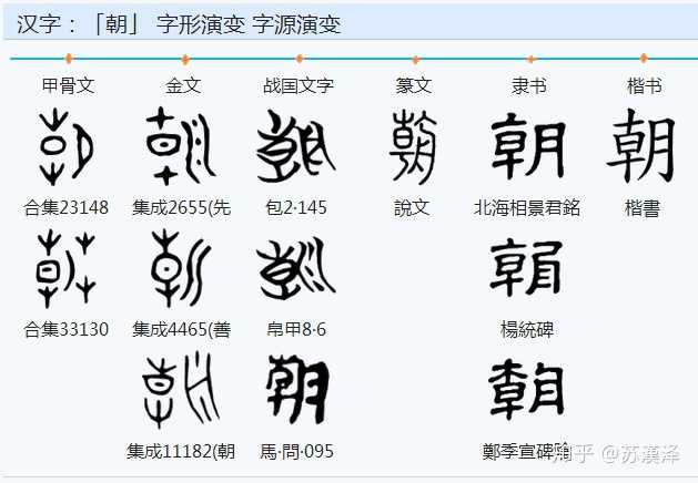 汉字一到十的写法有何含义 知乎 汉字一到十的写法有何含义 知乎