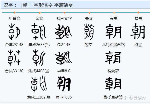 汉字一到十的写法有何含义 知乎