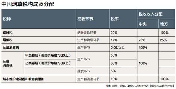 如果政府全民禁烟 吸烟不再合法 对经济有什么影响 知乎