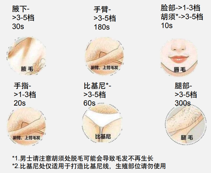 家用脱毛仪是否真的可以实现永久脱毛呢 知乎