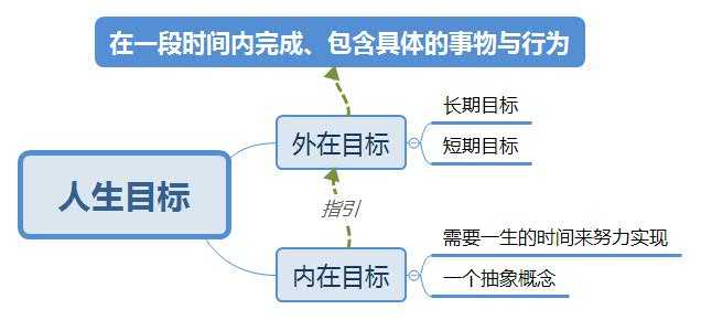 如何找到人生目标 知乎