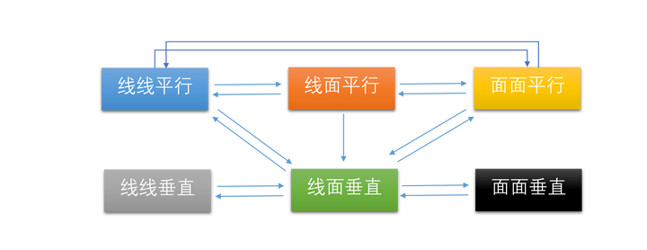 咋学立体几何?