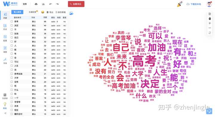 有哪些软件可以进行中文词频分析? - 知乎